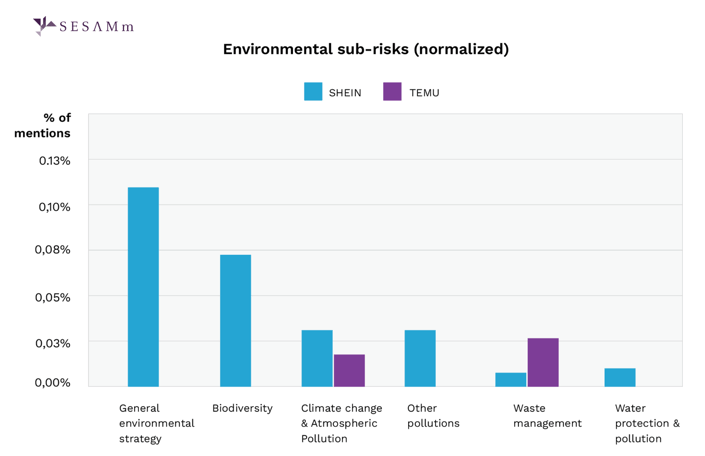 E sub-risks (normalizedà