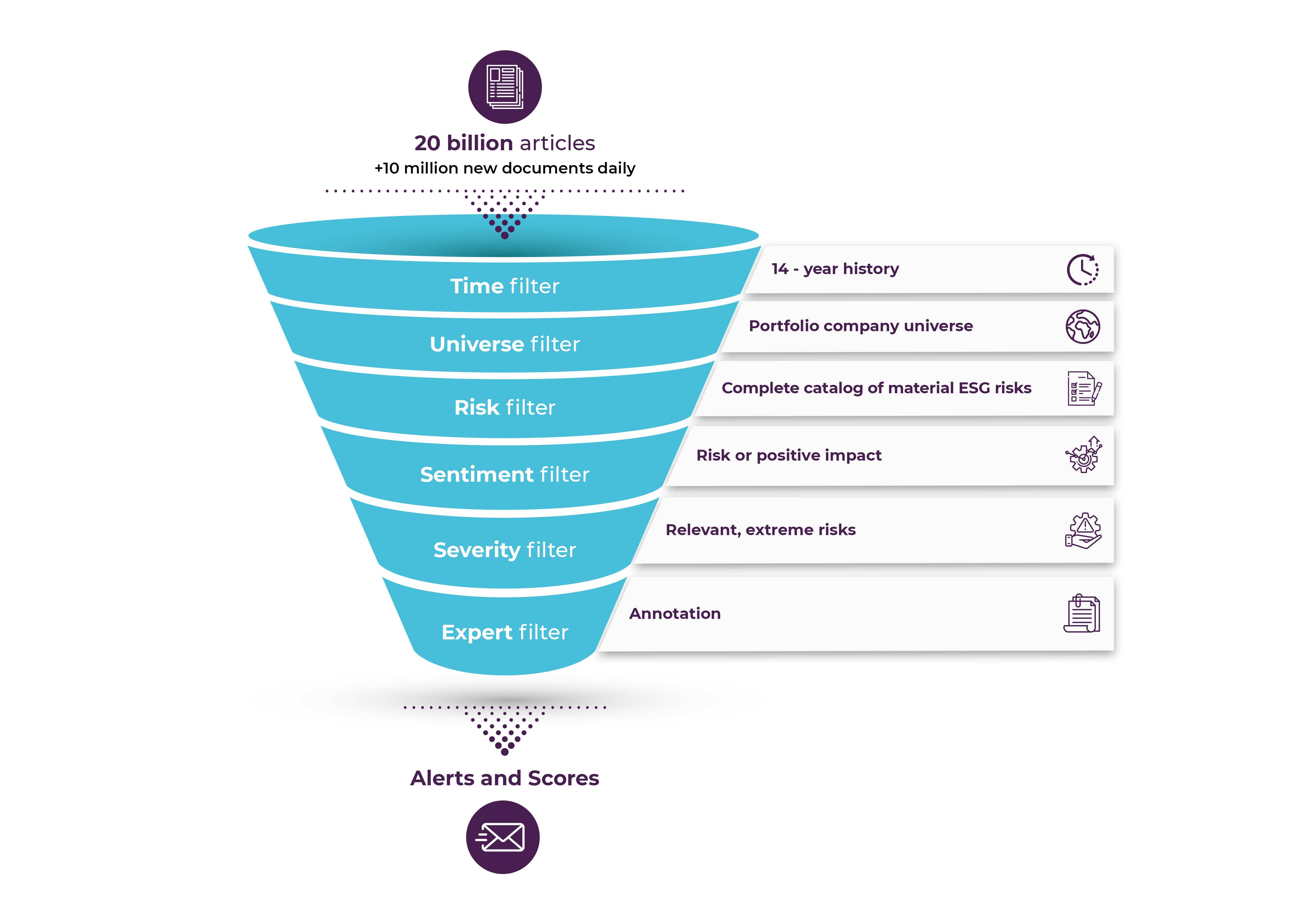 SESAMm | NLP Platform