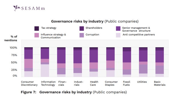 G subrisks public companies-1