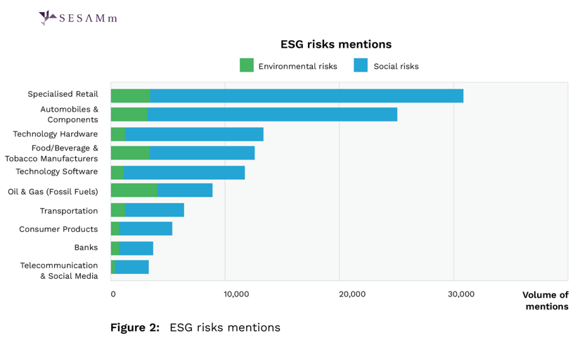 Supply chain ESG risk mentions