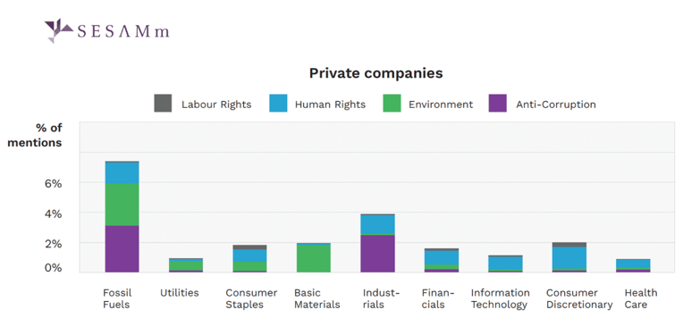 UNGC private companies