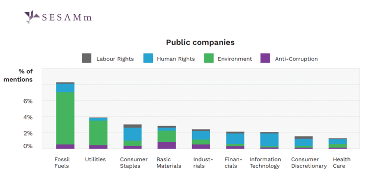 UNGC public companies-1