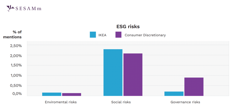 esg risks-1