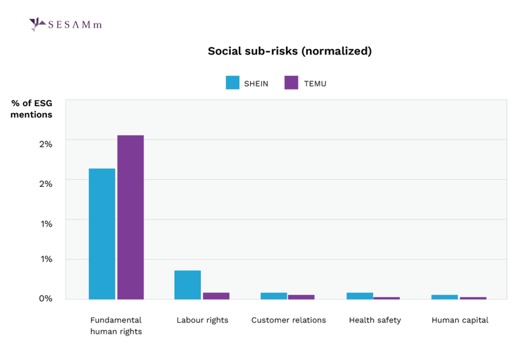 social risks ( normalized)